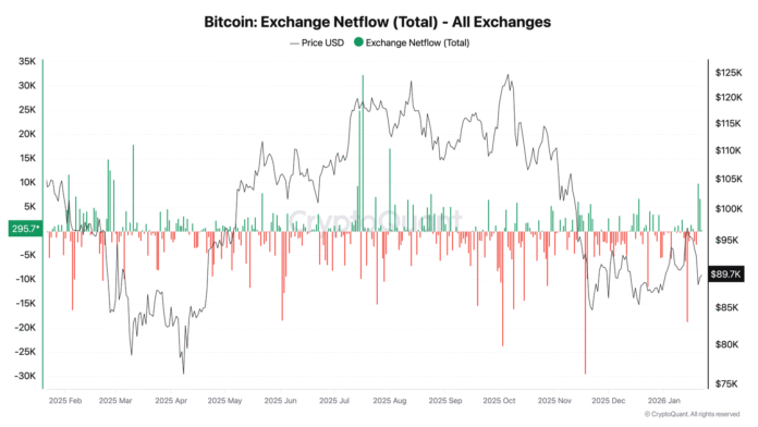 Coinbase, Cryptocurrencies, Bitcoin Price, Acceptance, Markets, United States, Cryptocurrency Exchange, Binance, Price Analysis, Market Analysis