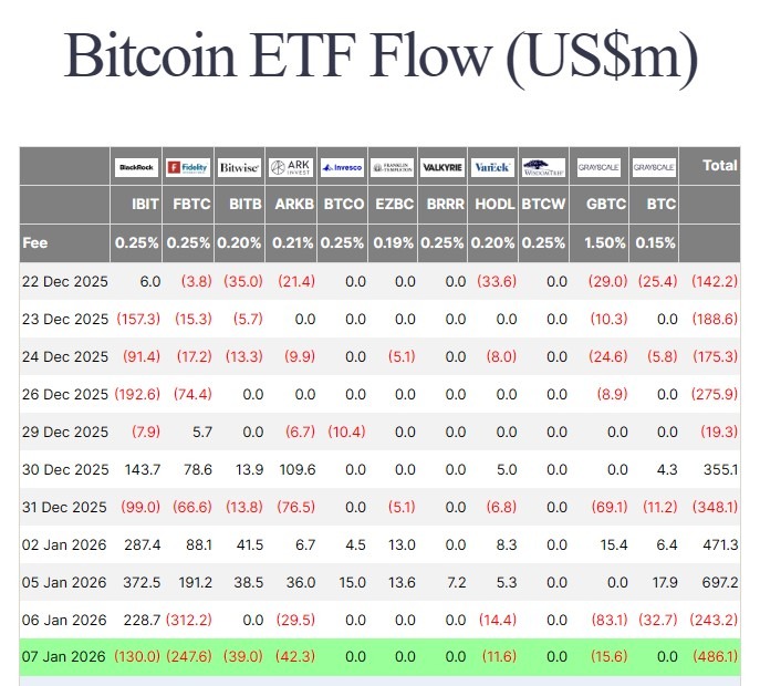 XRP ETFs record $40.8 million exit on first day of outflow

