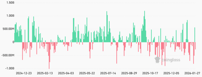 Bitcoin ETF Outflow Worth $2.9 Billion, Bearish Futures Data Predicts More BTC Downside

