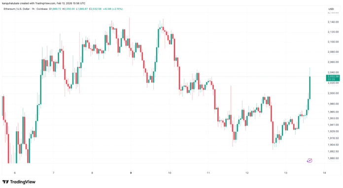 Cryptocurrencies, Markets, Elizabeth Ploshay, Price Analysis, Market Analysis, Altcoin Watch