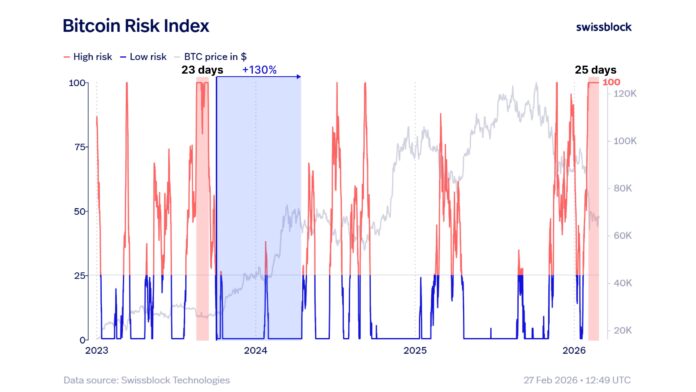 Cryptocurrencies, Bitcoin price, markets, cryptocurrency exchange, price analysis, market analysis