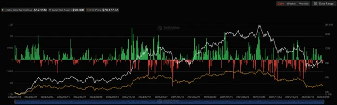 Spot Bitcoin ETFs Net Flows | Source: SoSoValue