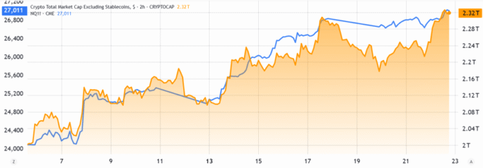 Bitcoin and Ether Recover Stronger as US Currency Plan Excites Bulls


